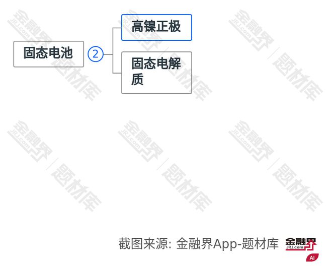 大突破！多家上市公司布局有望引领新一轮产业升级K8成为马竞重要合作伙伴又一领域国